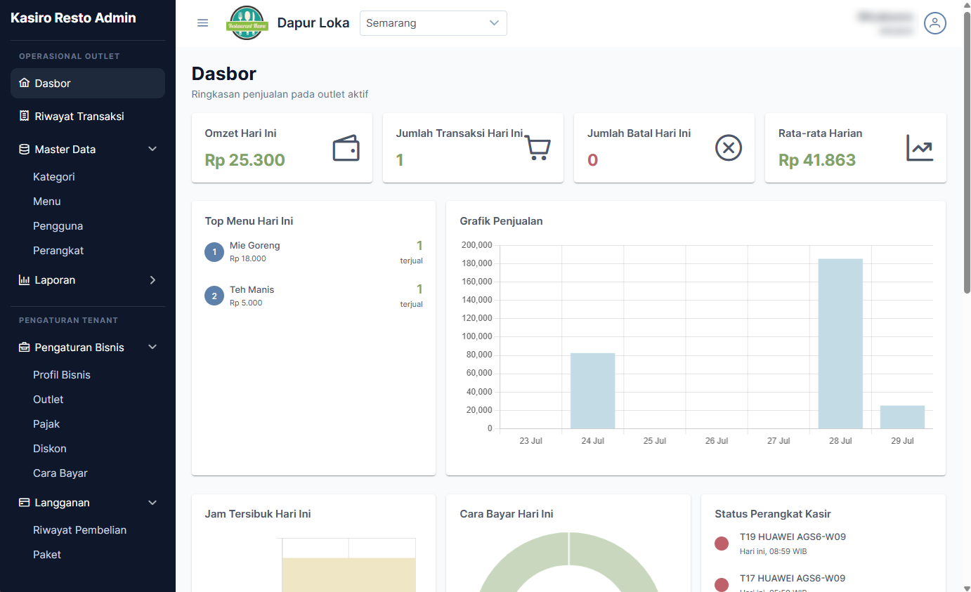 Kasiro Resto Admin dashboard
